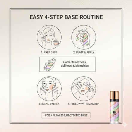 Baizhentang Isolation Cream Pre-makeup Isolation Repair Protection Skin-lifting Color Three-color Isolation Cream